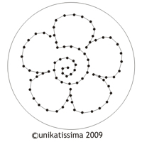 unikatissima Garden Decorations c Template